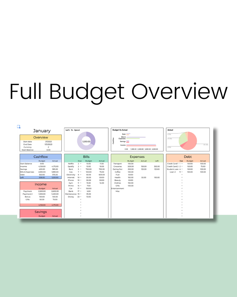 Google Sheets Budget Template, Budget Tracker, Financial Planner, Expense Manager, Personal Finance Assistant
