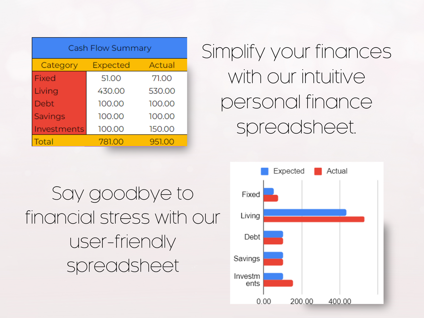 Budget Planner for Google Sheets