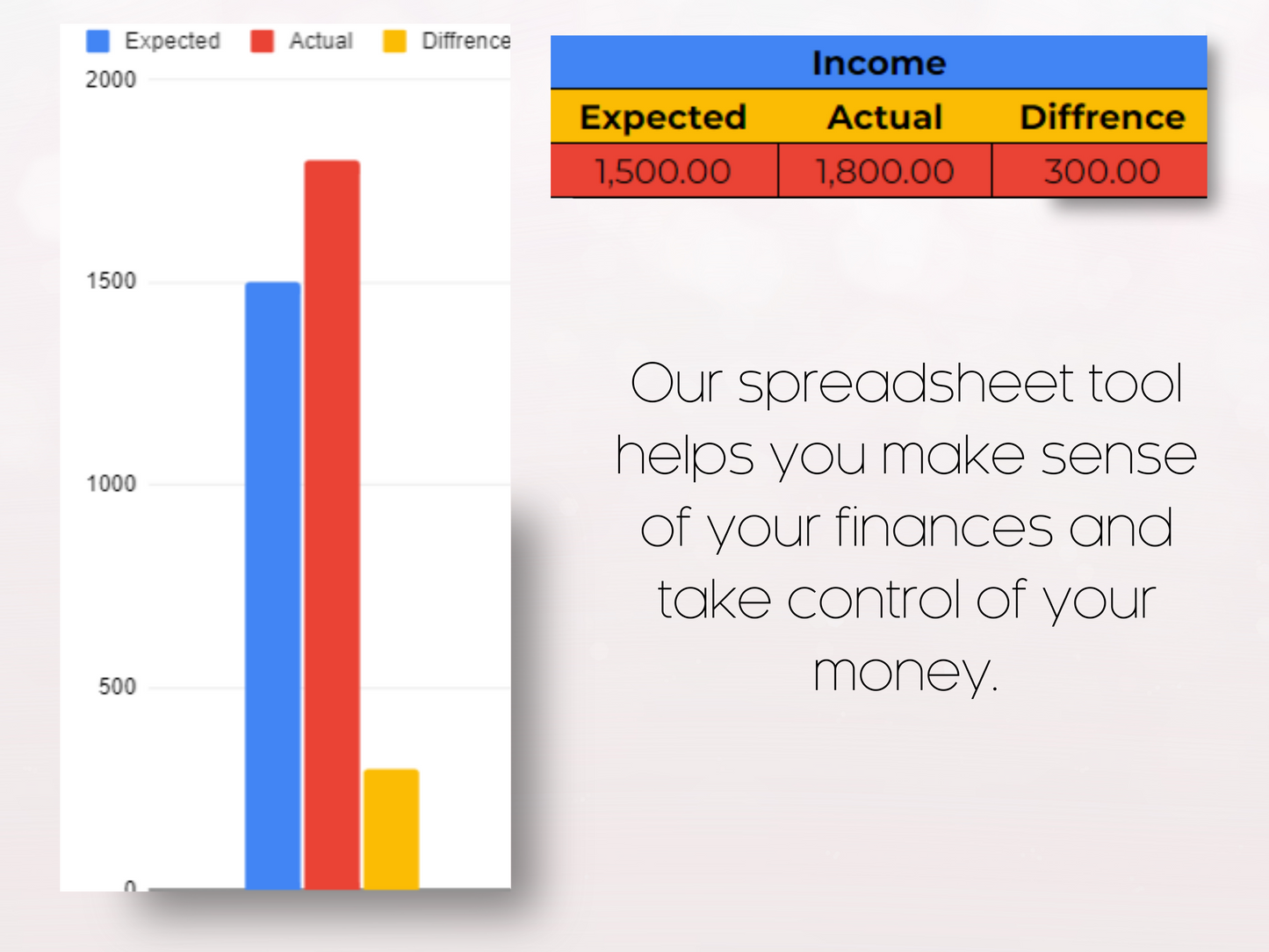 Budget Planner for Google Sheets