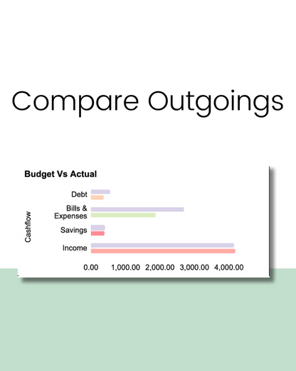 Google Sheets Budget Template, Budget Tracker, Financial Planner, Expense Manager, Personal Finance Assistant