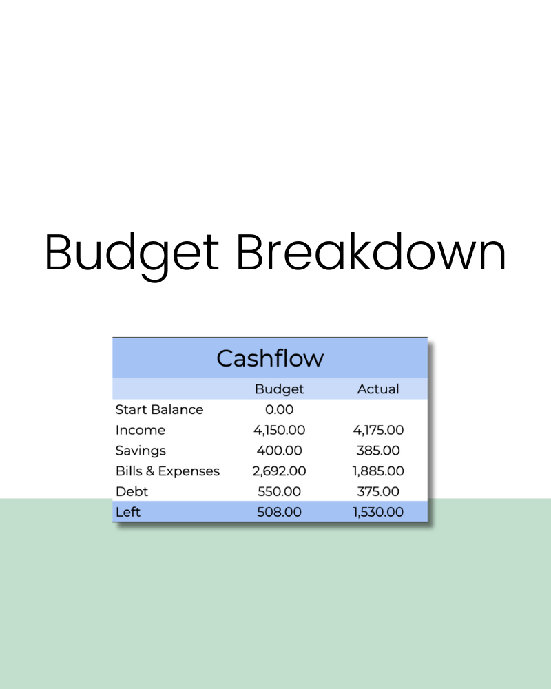 Google Sheets Budget Template, Budget Tracker, Financial Planner, Expense Manager, Personal Finance Assistant