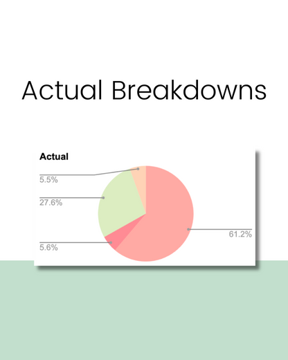 Google Sheets Budget Template, Budget Tracker, Financial Planner, Expense Manager, Personal Finance Assistant