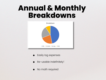 Annual Budget